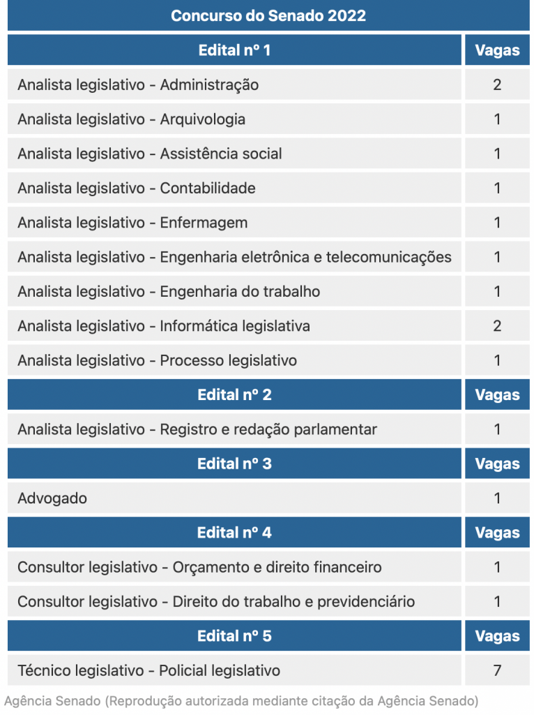 Senado Federal abre inscrições