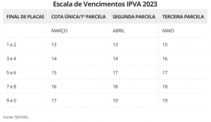 Governo de Minas divulga