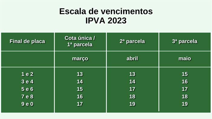 IPVA 2023 começa a 