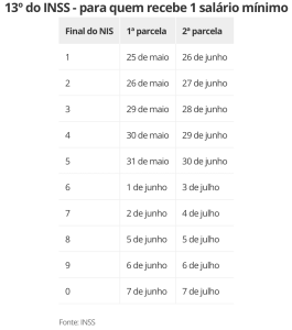 Veja calendário de pagamento